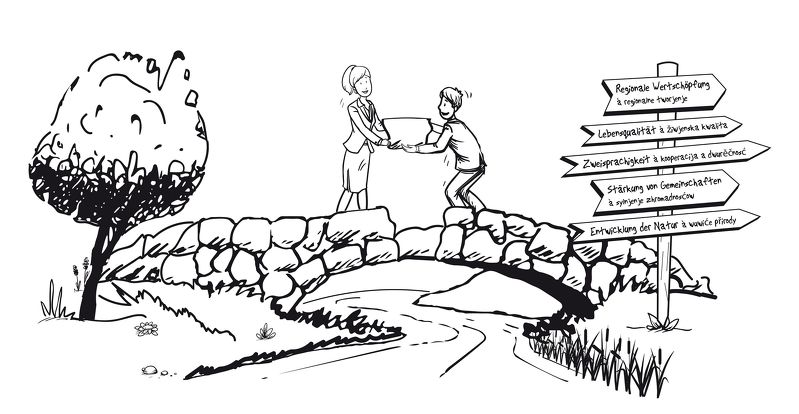 Imagebild: Verein zur Entwicklung der Oberlausitzer Heide- und Teichlandschaft e.V. 
